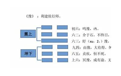 需卦详解(卦辞、彖辞、大象)