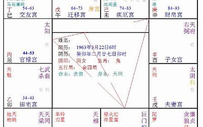 交友宫无主星(紫微斗数四个宫无主星)