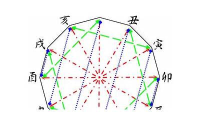 十二地支相合(十二地支相合的含义与特点)