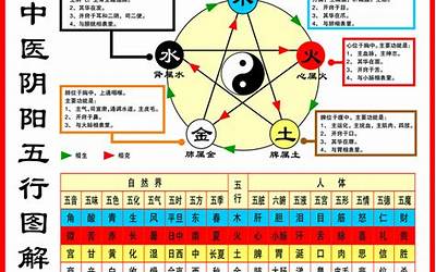 怎么算五行缺啥(如何知道命中五行缺什么)