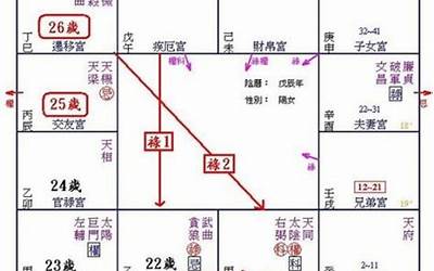 命宫太阴(命宫太阴代表什么)