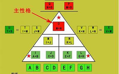 生命密码怎么算(生命密码的计算方法)