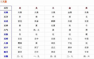 五行行业(史上最全最实用的行业五行分类表)