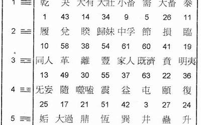 数字起卦法(简易的数字起卦法)