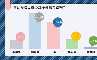 心理素质测评(国考心理素质测评是什么)