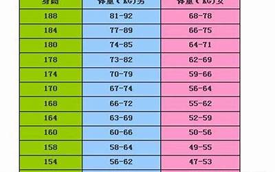 身高体重比例计算器(bmi指数计算器)