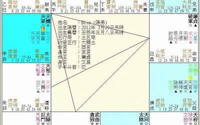 七杀朝斗(紫微斗数七杀朝斗格成格条件是什么)