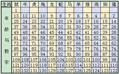 98年多大了(属虎的2023年岁数表)