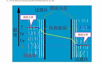 三传一反(化工的三传一反有什么)