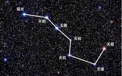 北斗七星(北斗七星都是些什么恒星)