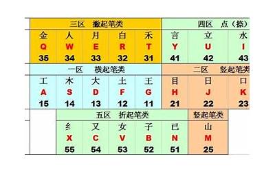 锈五笔怎么打(锈的意思和组词语有哪些)