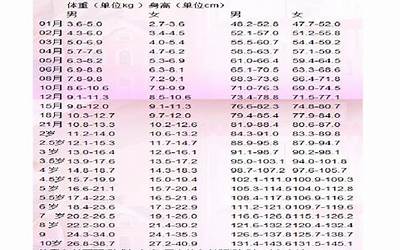 体重身高(身高体重标准计算)