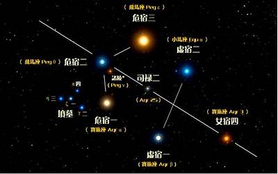 危宿一(中国古代星官之危宿)