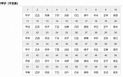 甲子纪年法(甲子纪年法是怎样的甲子纪年法是怎样计算的)