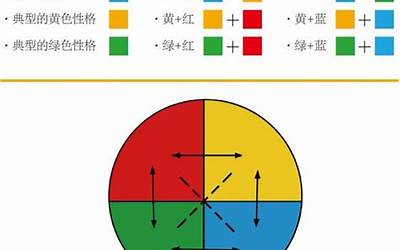 性格色彩测试题(测试你深藏的)