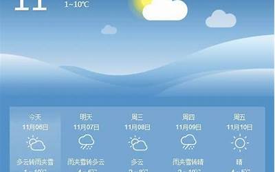 伊旗天气预报(伊金霍洛旗天气预报15天)