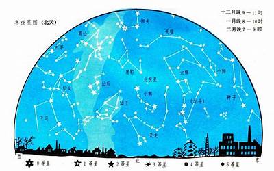 星座四季(春夏秋冬四季星空的代表星座)