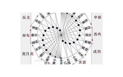 月建(什么是日建、月建)