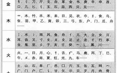 文字五行(如何判断汉字的五行)