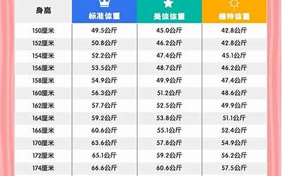 bmi体重指数对照表(2022标准体重对照表出炉了)