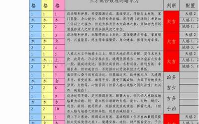 三才配置什么意思(三才配置怎么看)