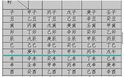 日柱时柱(最好命的时柱有哪些)