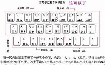 金字五笔怎么打(金偏旁查字法)