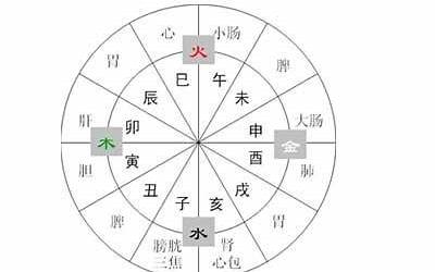 8点(8点是什么时辰)