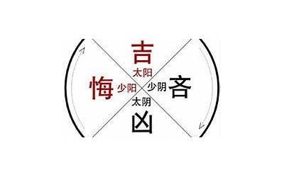 吉凶悔吝(吉凶悔吝什么意思)