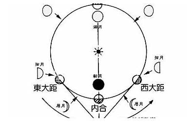 东大距(东大距与西大距是什么)