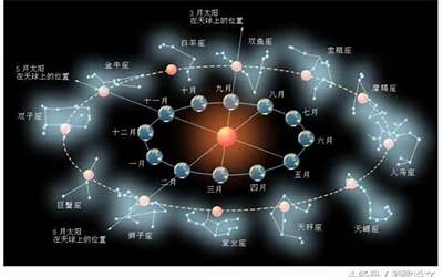 星座山(中国的星座对应着哪些星座)