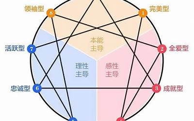 8号人的性格分析(为什么有的人外表强硬)