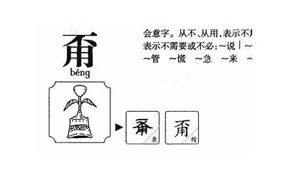 甭的意思(甭字取名的寓意)