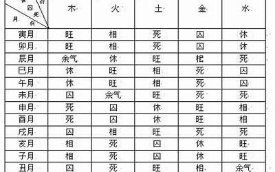 得令(八字得令是什么意思)