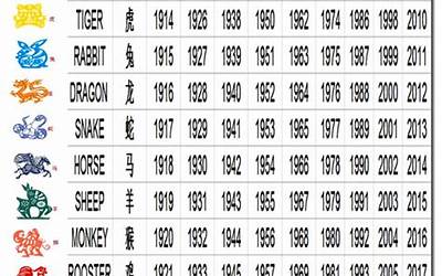 生肖年份对照表(十二生肖年份表)