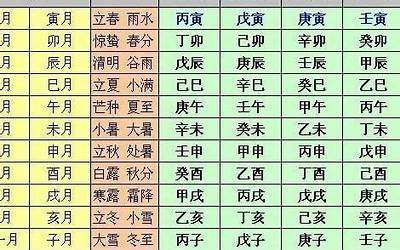 排日柱(八字怎么排日柱)