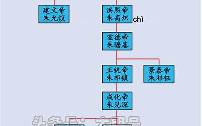 南明血路(最新章节列表)