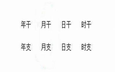 八字四柱代表什么(八字四柱这四柱主要代表了一个人的什么)