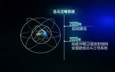 北斗星座(北斗三号完成星座部署)