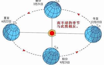 四季的划分按月份(中国的四季是按什么月份来划分的)