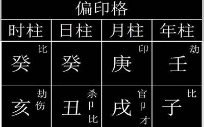 偏官格(八字偏官格是什么意思)