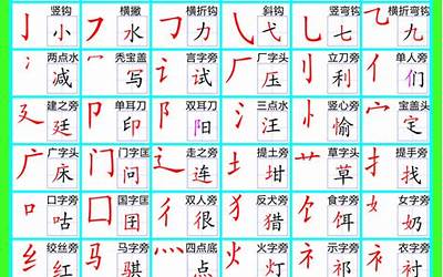 关字部首(关的偏旁是什么)