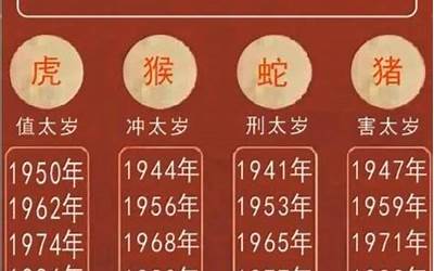 谢太岁(2022年谢太岁时间是什么时候)