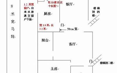 厨房的最佳方位(厨房在什么方位风水好)