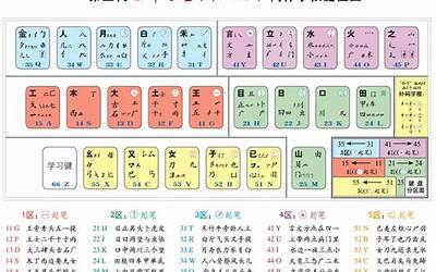 斌的五笔怎么打(斌五笔怎么拆)