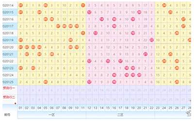 双色球预测最准确人(占卜后区双色球预测)