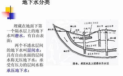 取水(取水的意思取水的意思是什么)