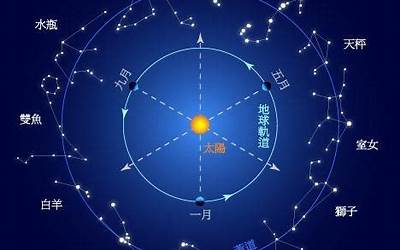 星座是怎样(什么是星座怎么划分)