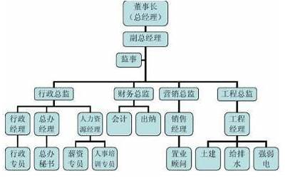 部门名字(有创意的部门名称有哪些)