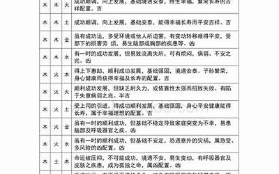 人地两格什么意思(人地二格无凶数什么意思)